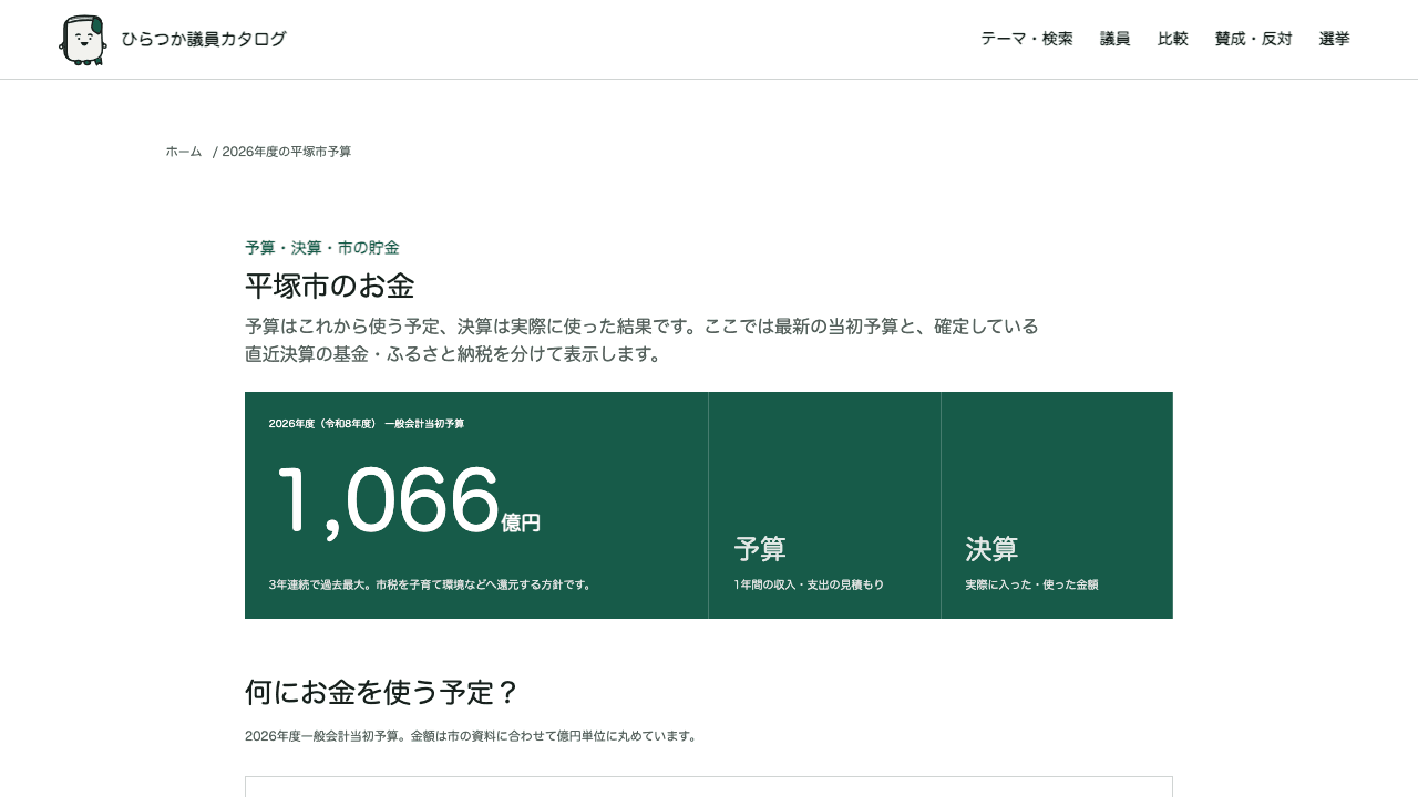 平塚市の予算と決算を分野別に確認できる画面